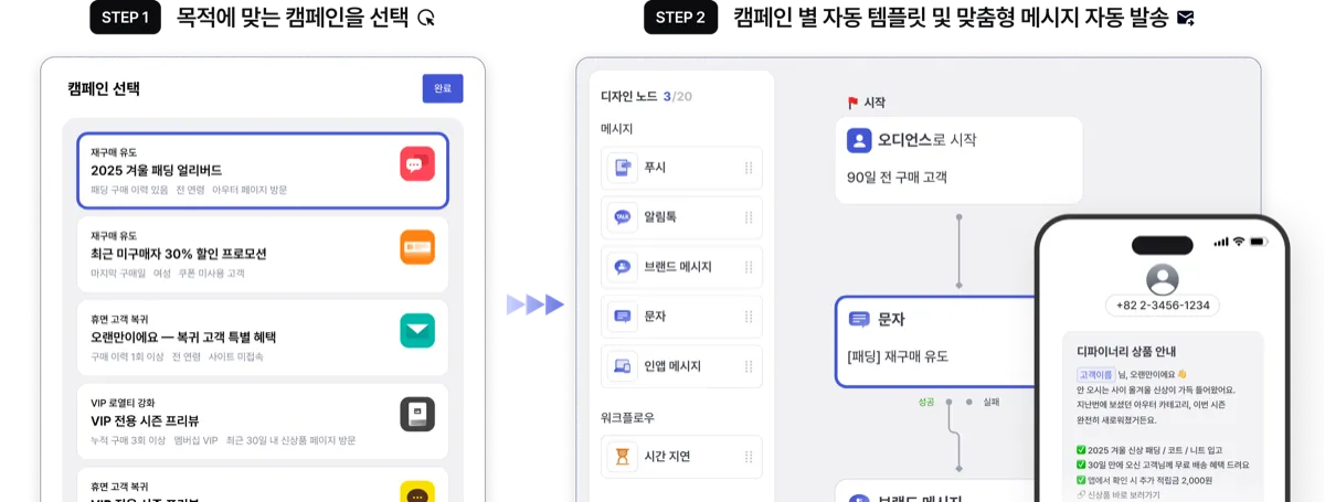 CRM 자동화 캠페인 - 목적에 맞는 캠페인 선택 후 자동 템플릿 및 맞춤형 메시지 발송